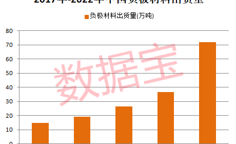 锂电池重大突破，6分钟充电60%，这项材料是关键！布局公司透露新进展，机构扎堆关注名单曝光，2股业绩有望翻倍