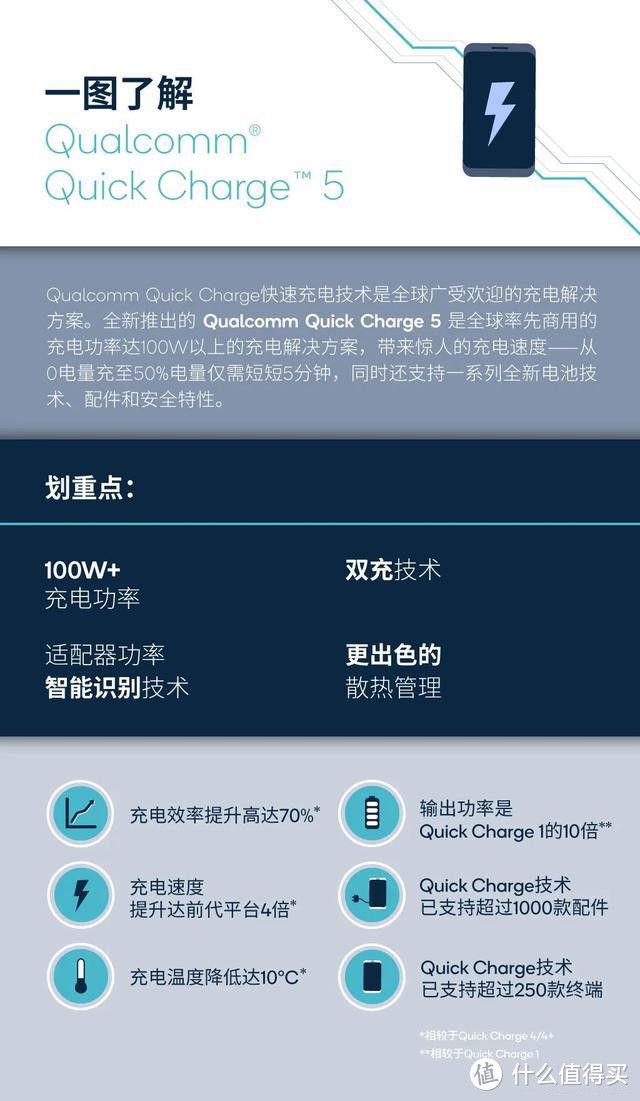 车充迈向高功率时代：倍思 QC5 160W多口车载充电器测试