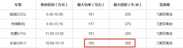 预算15万以内，想买动力强的运动轿车，这几款值得一看