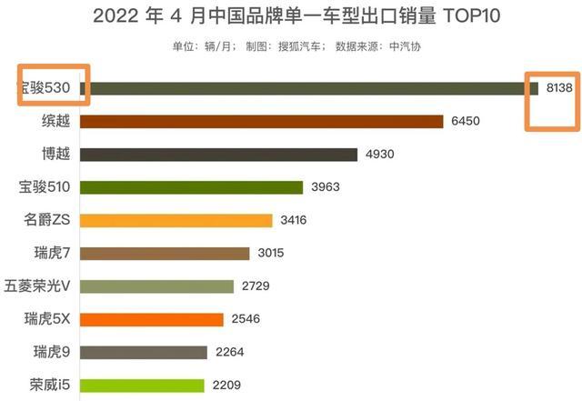 出口涨十倍！4月吉利三缸SUV国内滞销，海外却大卖6450辆