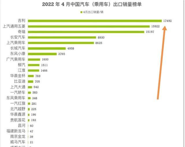 出口涨十倍！4月吉利三缸SUV国内滞销，海外却大卖6450辆