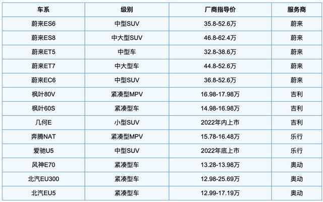 能像四驱车一样换电池，这几款电动车避免了充电浪费时间的痛点