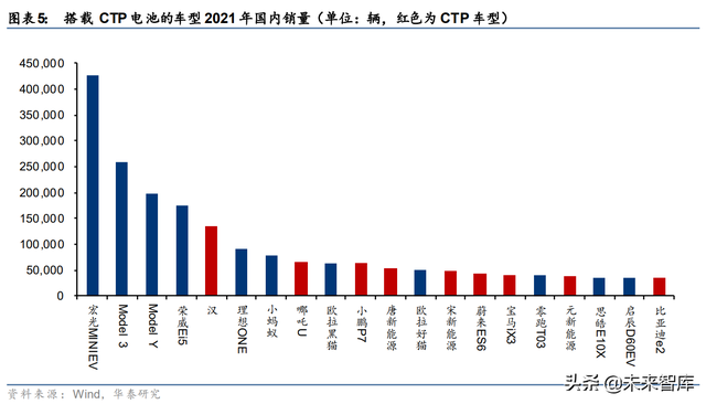 锂电池新技术CTP和CTC专题分析报告