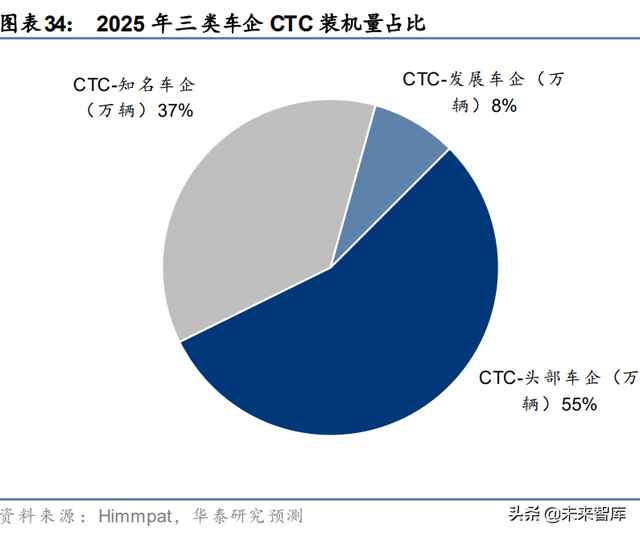 锂电池新技术CTP和CTC专题分析报告