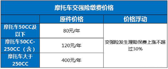 今天告诉你，电动车2种情况下上牌免费，3种车要交保险，不要搞错