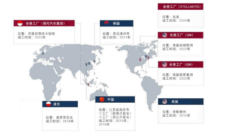 三家企业进军新能源汽车，各显神通