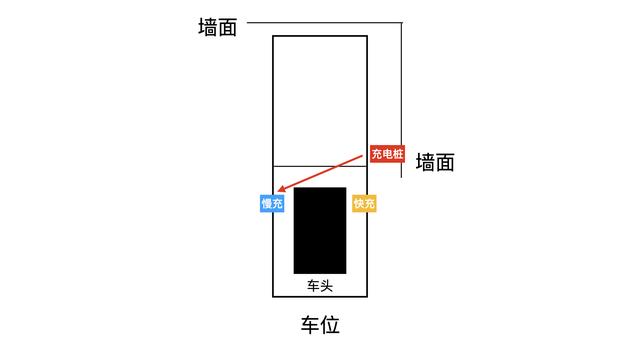 「新能源汽车」充电桩安装流程及安装花费详解