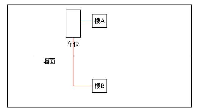 「新能源汽车」充电桩安装流程及安装花费详解