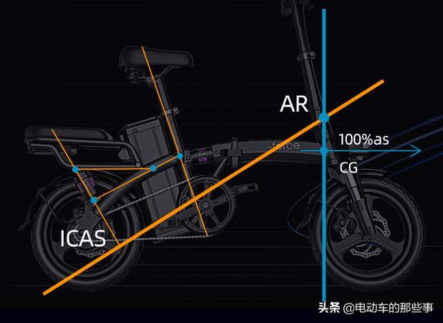 不要驾照，这2款能折叠的代驾电动车，整车轻便，最高续航500公里