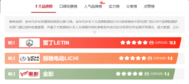 有哪些老年代步车比较好？这3大品牌、6款车型，老年人选车可参考