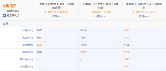 比哈弗大 比荣威RX5更娱乐 这款猎豹新CS10动心了吗？