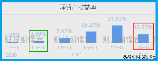 锂电池板块小龙头，盈利能力是宁德时代的7倍，股价只有其1/10？