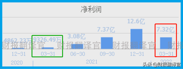 锂电池板块小龙头，盈利能力是宁德时代的7倍，股价只有其1/10？