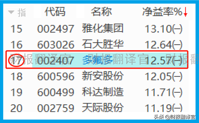 锂电池板块小龙头，盈利能力是宁德时代的7倍，股价只有其1/10？