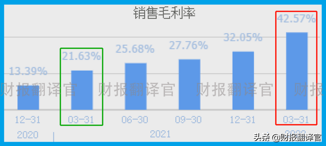 锂电池板块小龙头，盈利能力是宁德时代的7倍，股价只有其1/10？