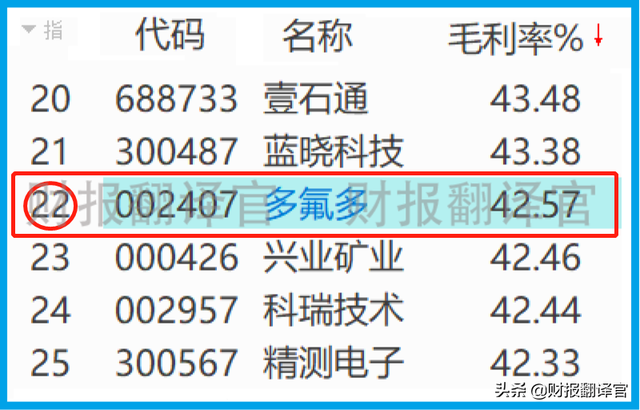 锂电池板块小龙头，盈利能力是宁德时代的7倍，股价只有其1/10？