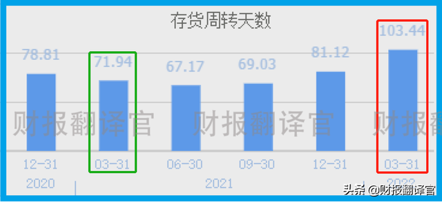 锂电池板块小龙头，盈利能力是宁德时代的7倍，股价只有其1/10？