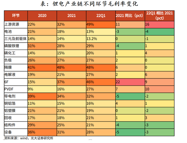 锂电产业追踪之一：电池厂的利润去哪里了？