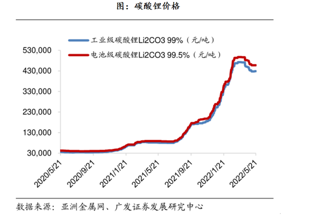 锂电产业追踪之一：电池厂的利润去哪里了？