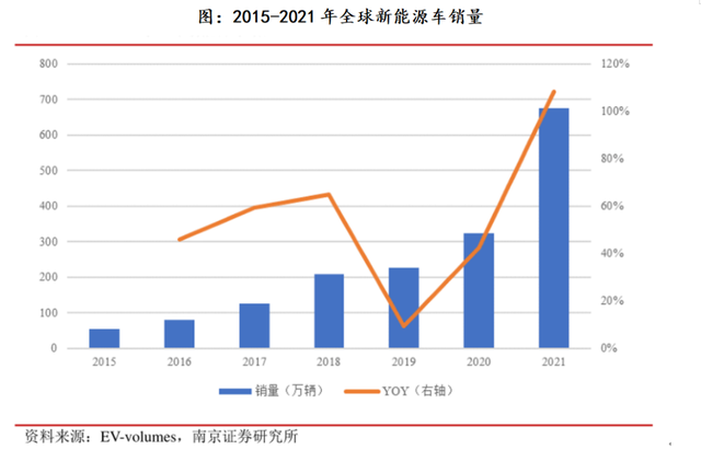 锂电产业追踪之一：电池厂的利润去哪里了？