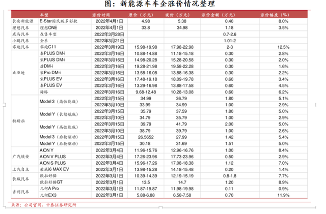 锂电产业追踪之一：电池厂的利润去哪里了？