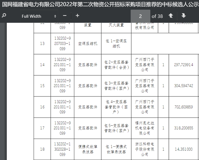 福建电力关键物资5.7亿26企分 国网占31%西门子强势变压器套管配件