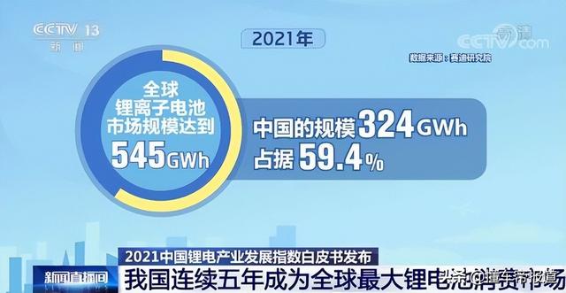 关注|我国连续五年成为全球最大锂电池消费市场，产能约占全球70%