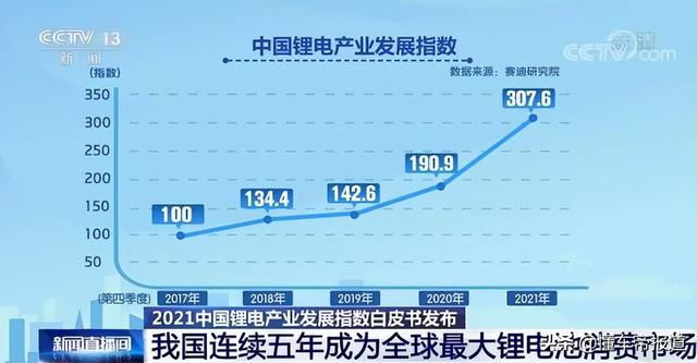 关注|我国连续五年成为全球最大锂电池消费市场，产能约占全球70%