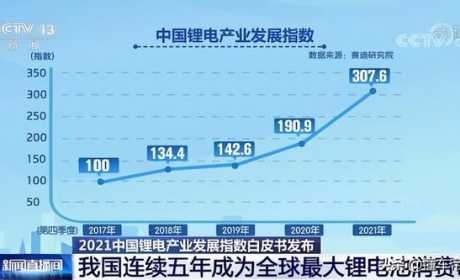 关注|我国连续五年成为全球最大锂电池消费市场，产能约占全球70%