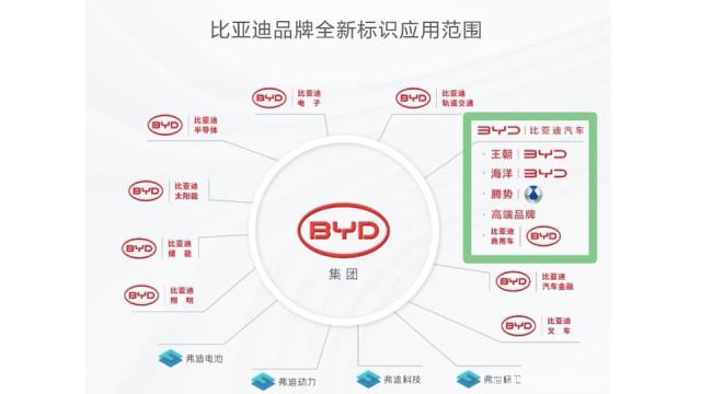 比亚迪要把新车卖到150万元，为什么敢选奔驰G级做对手？