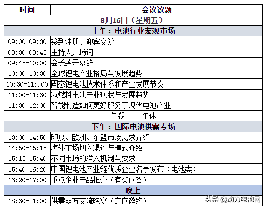 第四届亚太电池产业峰会 暨首届中国电池产业国际交易论坛