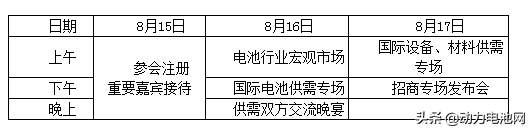 第四届亚太电池产业峰会 暨首届中国电池产业国际交易论坛