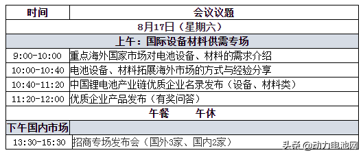 第四届亚太电池产业峰会 暨首届中国电池产业国际交易论坛