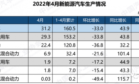 北京汽车送“京”喜，EU系列响亮第二届购车节