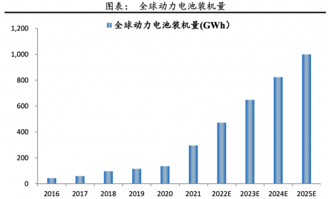 得新能源电池者得天下：中国新能源汽车发展报告之三