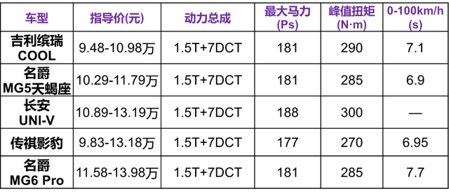 全新1.5T四缸机加持，吉利新车能挑战影豹吗？