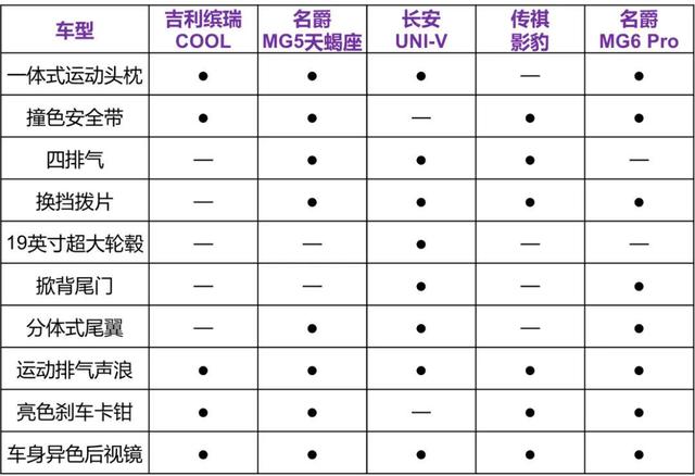 全新1.5T四缸机加持，吉利新车能挑战影豹吗？