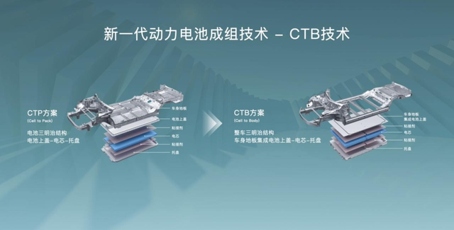 比亚迪海豹，比汉EV更年轻更便宜！注定要火？