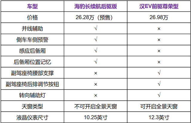 比亚迪海豹，比汉EV更年轻更便宜！注定要火？