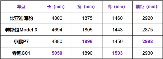 比亚迪海豹，比汉EV更年轻更便宜！注定要火？