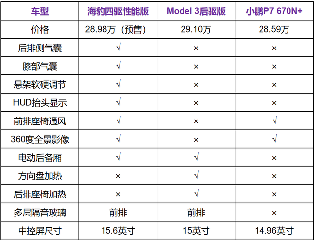 比亚迪海豹，比汉EV更年轻更便宜！注定要火？