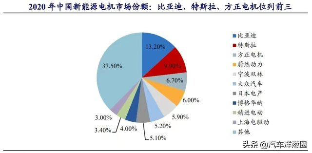 总说中国汽车不行，这几项技术竟然领先全球？