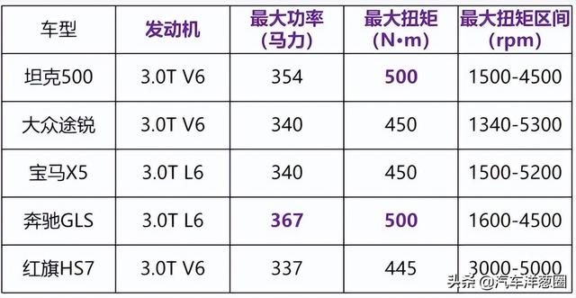 总说中国汽车不行，这几项技术竟然领先全球？