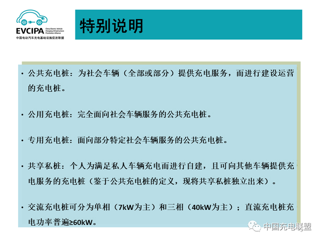 1月全国电动汽车充电基础设施273.1万台，公共类充电桩达117.8万