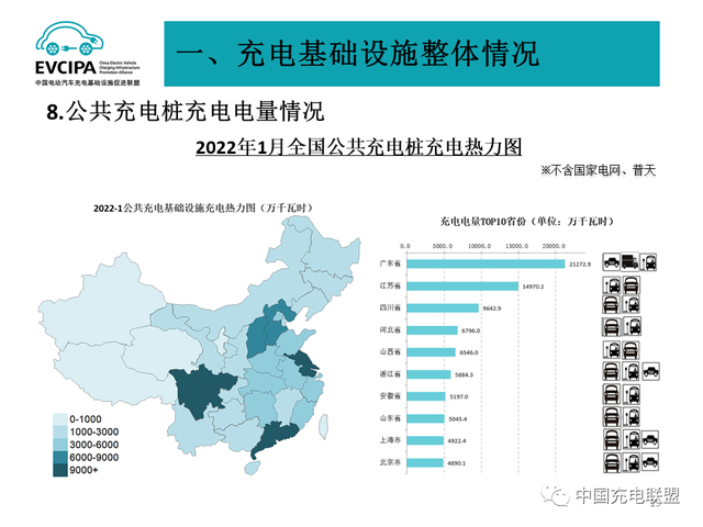 1月全国电动汽车充电基础设施273.1万台，公共类充电桩达117.8万