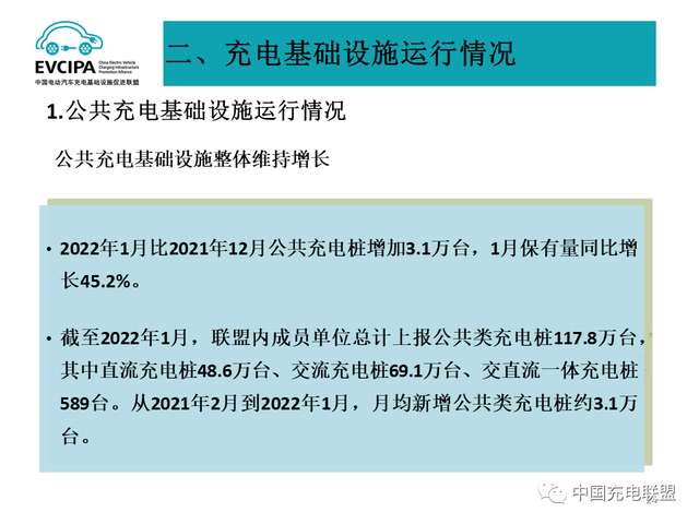 1月全国电动汽车充电基础设施273.1万台，公共类充电桩达117.8万