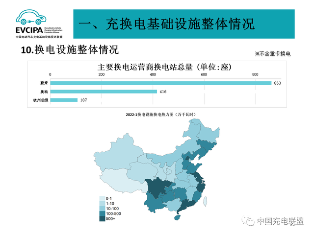 1月全国电动汽车充电基础设施273.1万台，公共类充电桩达117.8万