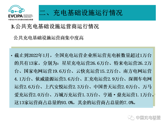 1月全国电动汽车充电基础设施273.1万台，公共类充电桩达117.8万