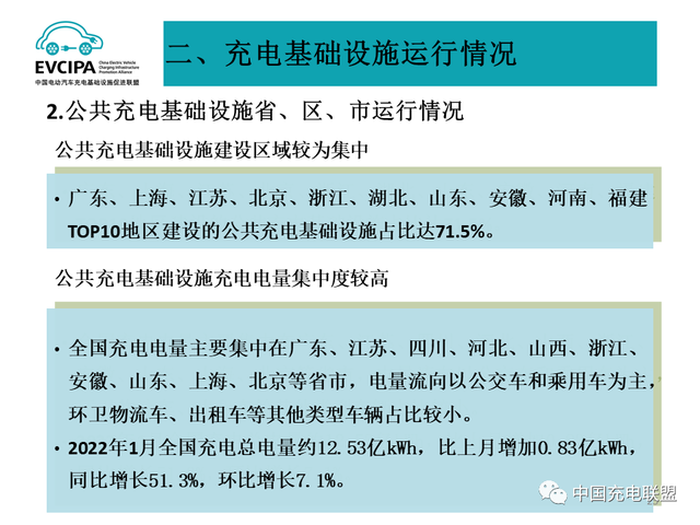 1月全国电动汽车充电基础设施273.1万台，公共类充电桩达117.8万