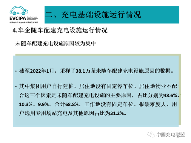 1月全国电动汽车充电基础设施273.1万台，公共类充电桩达117.8万